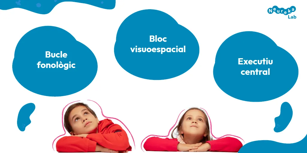 Dos infants mirant tres núvols amb els components: bucle fonològic, bloc visuoespacial i executiu central
