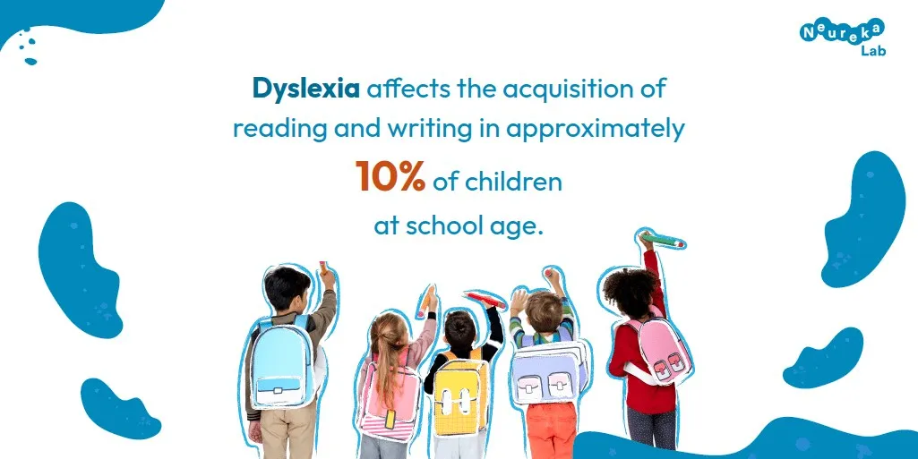 Children with school backpacks and the message that dyslexia affects reading and writing in about 10% of school-age children