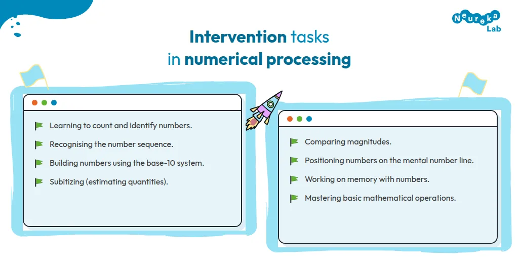 Eight intervention tasks in numerical processing, such as counting, comparing magnitudes and mastering basic operations