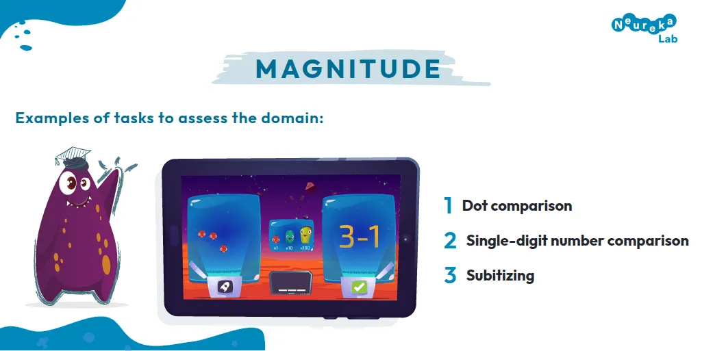 Tasks to assess the magnitude domain: dot comparison, single-digit number comparison and subitizing