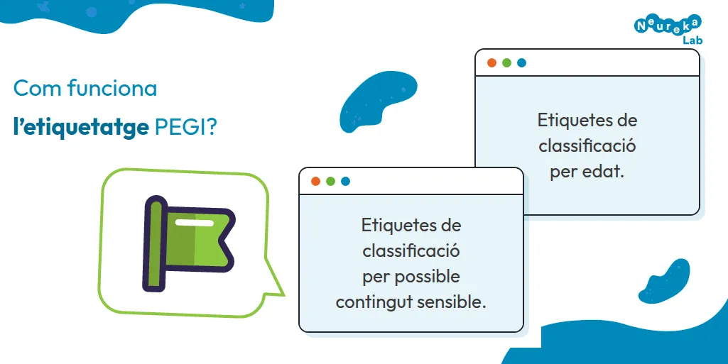 Esquema sobre com funciona l’etiquetatge PEGI: etiquetes de classificació per edat i per possible contingut sensible