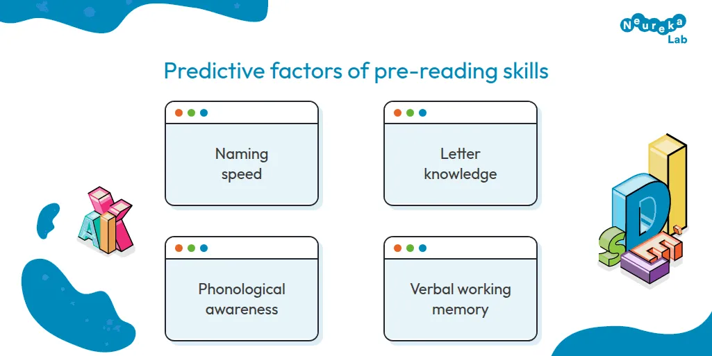 Predictive factors of pre-reading skills: naming speed, letter knowledge, phonological awareness and verbal working memory