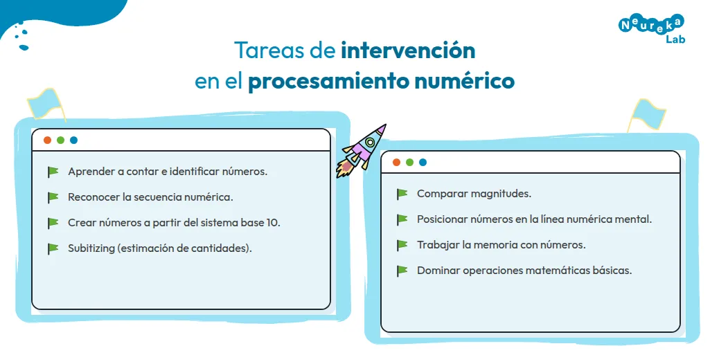 Ocho tareas de intervención en el procesamiento numérico, como contar, comparar magnitudes y dominar operaciones básicas
