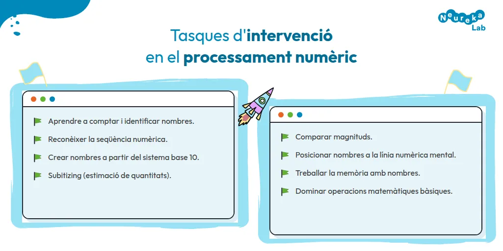 Vuit tasques d’intervenció en el processament numèric, com comptar, comparar magnituds i dominar operacions bàsiques