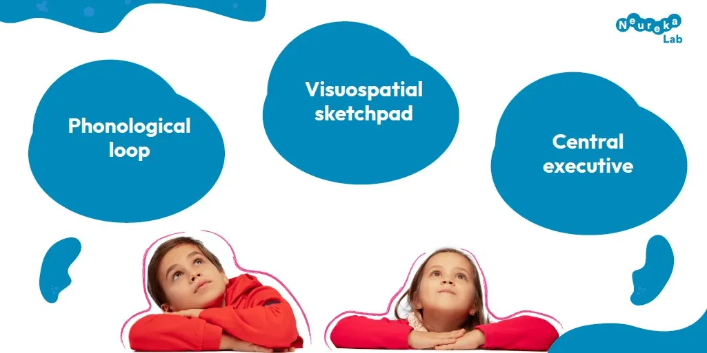 Two children looking up at three clouds with the components: phonological loop, visuospatial sketchpad and central executive